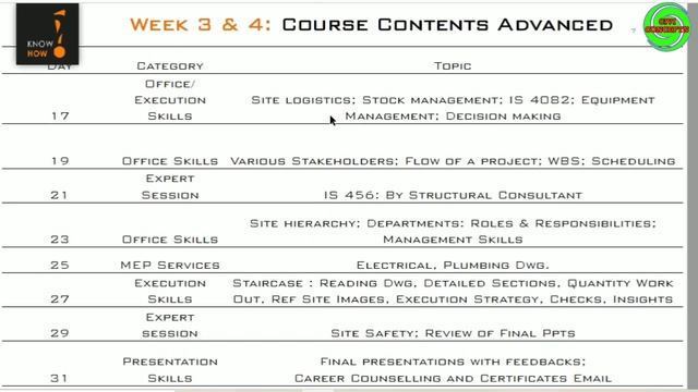 Internship for Fresher Civil Engineers | 1 Month Internship + Training Program | Civil Engineering смотреть онлайн