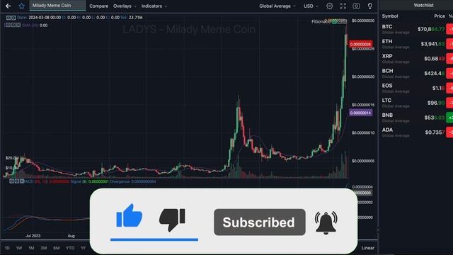 MILADY MEME COIN MAJOR BREAKOUT SOON? MILADY MEME COIN PRICE PREDICTION! LADYS CRYPTO PRICE FORECAS смотреть онлайн