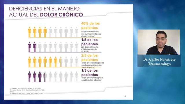 DR. CARLOS NAVARRETE смотреть онлайн
