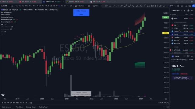 🤡🌎 The FED Going to Cut Rates in a Bull Market смотреть онлайн