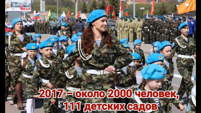 Парад дошколят 2020