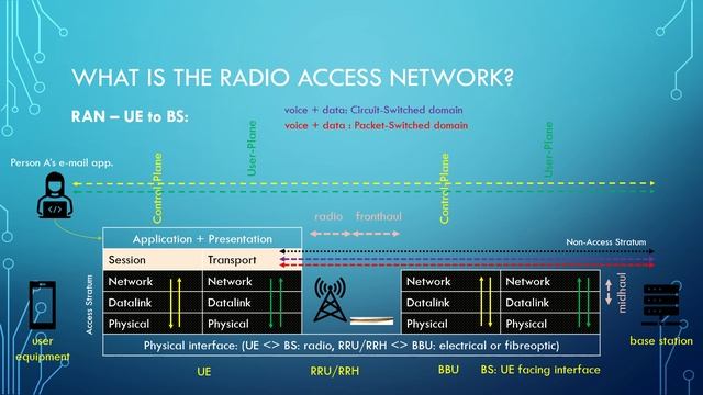 RAN Testing For Beginners: Https://stepik.org/a/207563
Тестирование сети радиодоступа для начинающих