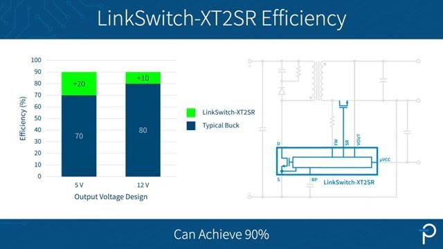 Power Integrations LinkSwitch-XT2SR Efficiency in Light Load for Small Power Supplies смотреть онлайн