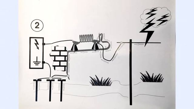 Зачем нужны ворота, громоотвод и заземление для электропастуха? смотреть онлайн