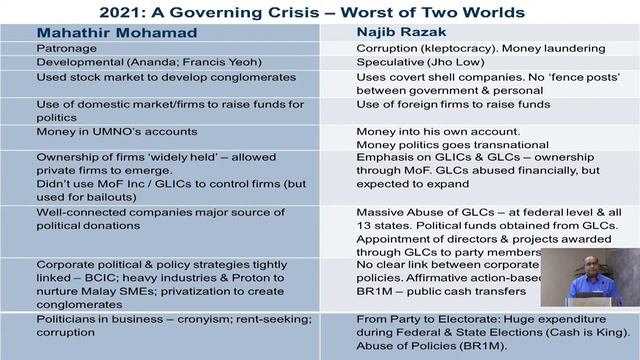 Prof Dr Edmund Terence Gomez - Corruption and the Case for Political Financing Reform смотреть онлайн