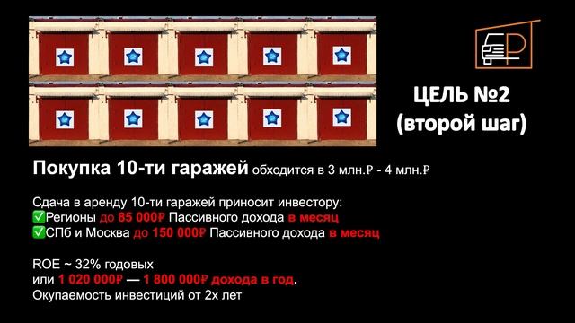3 ЦЕЛИ в инвестировании в Доходные гаражи | Денежный поток в месяц с 1-10-20 объектов #максимкоролев