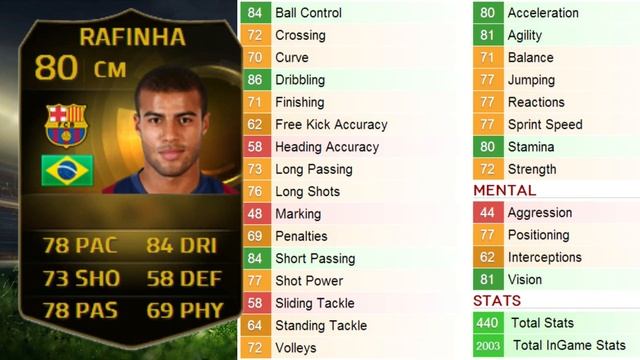 FIFA 15 TDW VORSTELLUNG [21] | SIF BENZEMA & ÖZIL IF! | FIFA 15 ULTIMATE TEAM смотреть онлайн