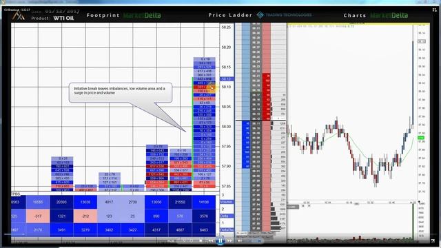 73. Drill 1B Oil Breakout – 1.12.17 (with guided tuition) смотреть онлайн