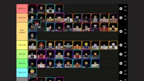 [UPDATE 2] Anime Last Stand META UNIT TIER LIST