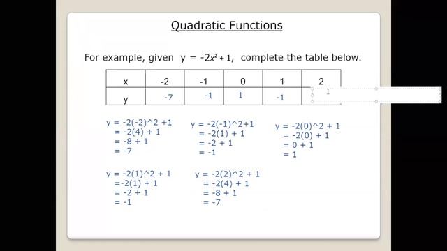 Graphs of Function Quadratics 1 смотреть онлайн