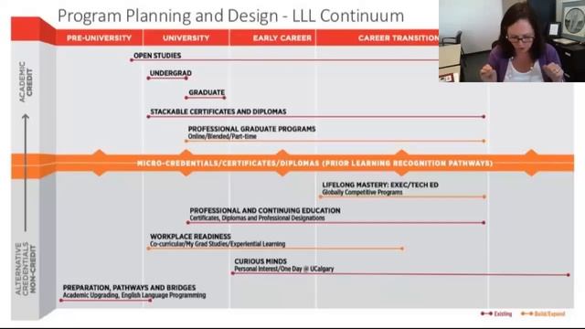 The Core Continuing Education Student is Evolving: How are you adjusting? смотреть онлайн