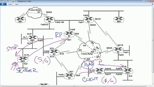 122 - PIM Sparse Mode смотреть онлайн