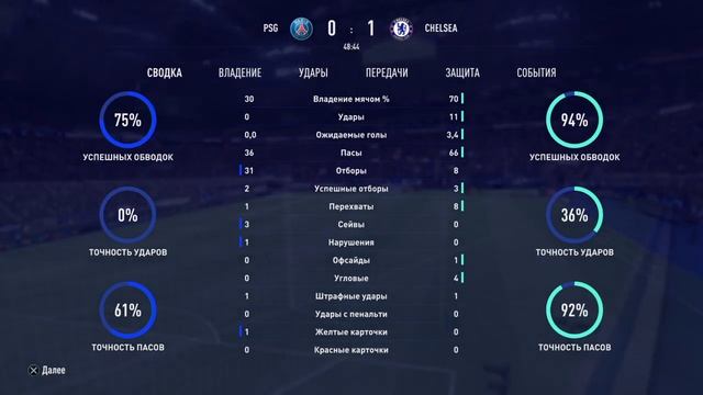 FIFA 22 ОБЗОР ИГРЫ