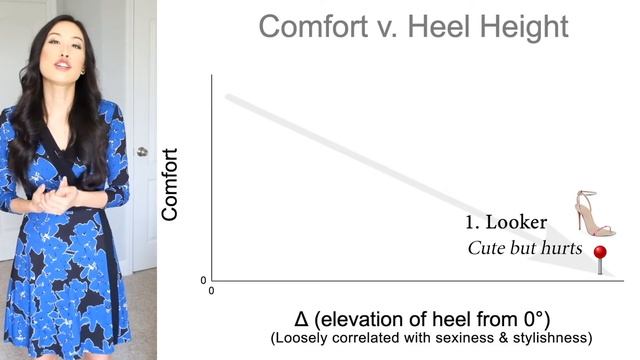 How to Wear Heels Longer And Other High Heel Strategies смотреть онлайн