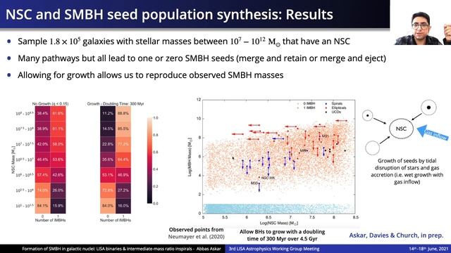 Askar A.: Formation of SMBH in galactic nuclei: LISA binaries & intermediate-mass ratio inspirals смотреть онлайн