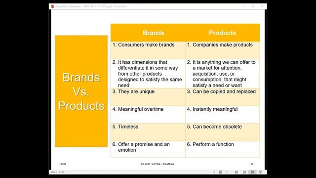 MKTG 612 Brand Management Session 1: Perspectives on Brands and Brand Management смотреть онлайн