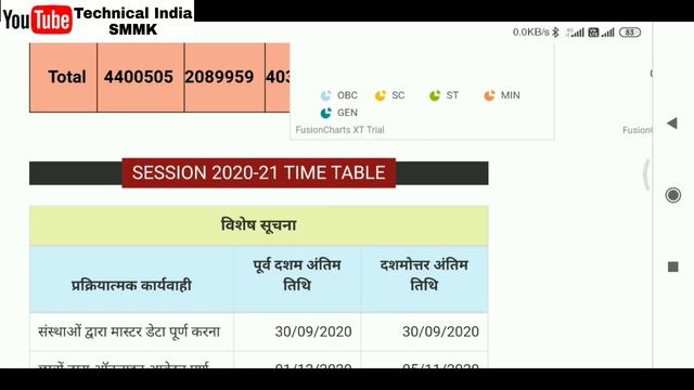 UP Scholarship 2020 | UP Scholarship Form Last Date | UP Scholarship Last Date 2020