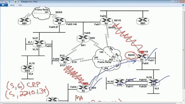 125 - Auto-RP, Multicast over GRE Tunnels смотреть онлайн