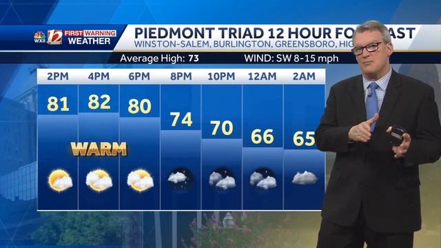 WATCH: Gorgeous weather stretch ends with weekend storms смотреть онлайн