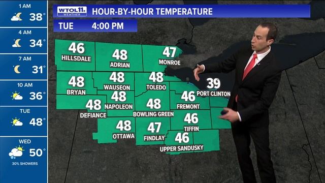 Sun returns Tuesday; mild mid-week with potential rain showers | WTOL 11 Weather смотреть онлайн