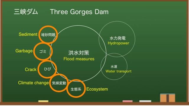 China Three Gorges Dam ● High Alert ● continued drought September 9, 2022 ● Water Level смотреть онлайн