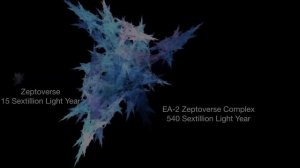 Universe Size Comparison Part 18 (Last Part)