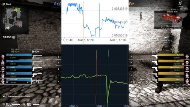 Why Did CSGO Case Prices Drop BY 20% OVERNIGHT? CSGO Investing смотреть онлайн
