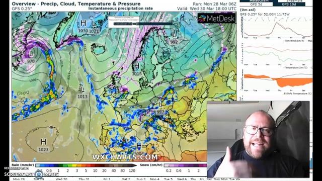 EXPLAINER: How do we go from Summer to Winter (including LONDON SNOW THREAT) in DAYS? смотреть онлайн