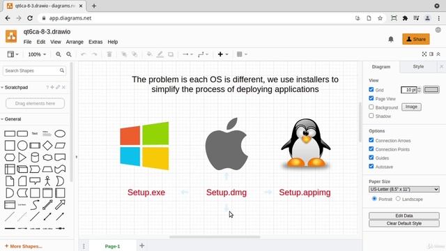 3. Deployment strategies смотреть онлайн