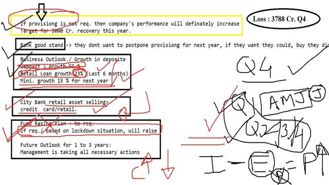 YES BANK SHARE LATEST NEWS | YES BANK SHARE | YES BANK Stock Updates смотреть онлайн