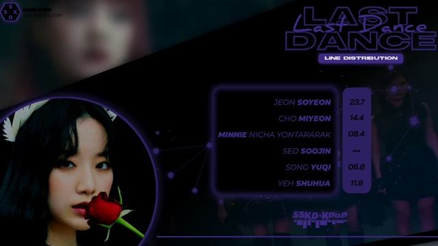 (G)I-DLE (OT6) - Last Dance [How Would] | Line Distribution (Color Coded) смотреть онлайн