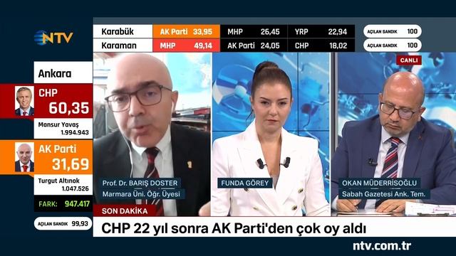 Seçmen Neye Oy Verdi? Seçmenin Oy Tercihini Neler Etkiledi? | NTV