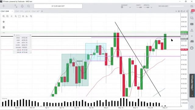 LIVE: Patience as we start this short week. Welcome back! The Market Forecast! смотреть онлайн