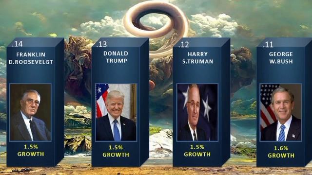 US's GDP Growth Under Last 20 Presidents. #usastates #usapresidents #gdpgrowth смотреть онлайн