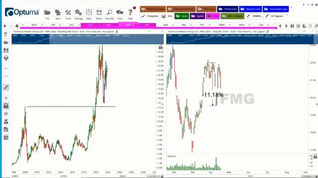 Australian Iron Ore Miners Plummet: Should You Buy BHP, FMG or RIO? смотреть онлайн