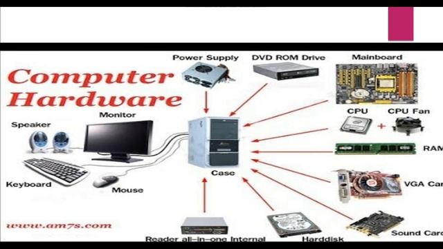 What Is Computer ?| Why Are We Use Computer ?| Advantage Of Computer |computer Value #computer