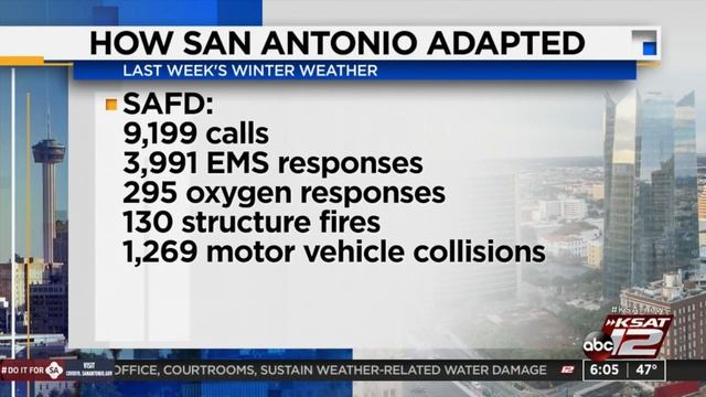 Dangerous winter conditions led to busy week for San Antonio first responders смотреть онлайн