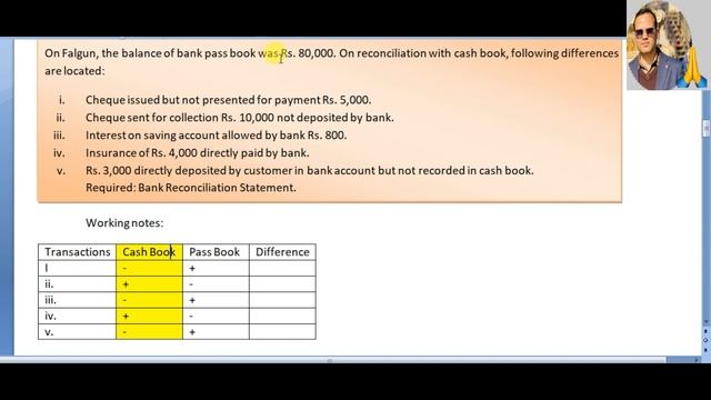 BANK RECONCILIATION STATEMENT PART 3 (Class 11 -Accountancy) смотреть онлайн