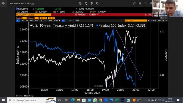 🔴 MASTER CLASS DE MERCADOS: ANALISIS En Profundidad De FACEBOOK [ META ], GOOGLE Y AMAZON