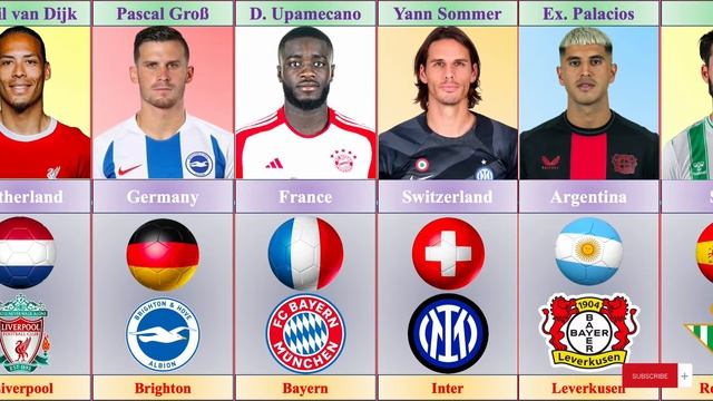 Best Football Player 23/24 | Jude Bellingham, Mohamed Salah, Phil Foden