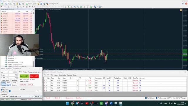 Хеджирование, как способ защиты и увеличения прибыли. Обучение трейдингу для начинающих