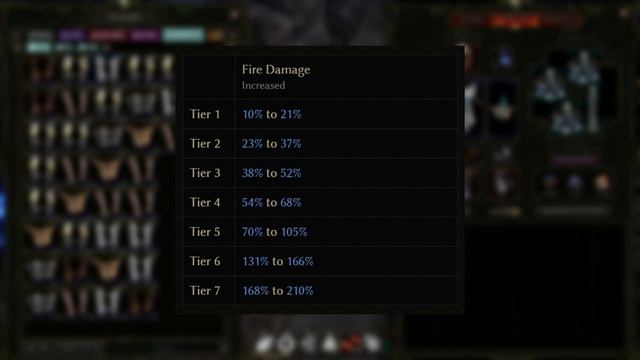 LAST EPOCH HAS THE BEST LOOT IN ANY GAME I'VE EVER PLAYED! (NOT CLICKBAIT) смотреть онлайн