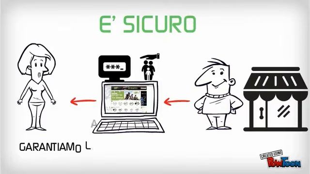 Cambiobici: Spot per negozi di bici смотреть онлайн