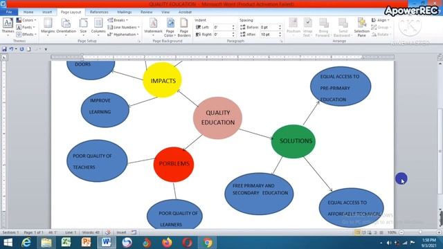 Impacts, Problems and Solutions of Quality Education смотреть онлайн