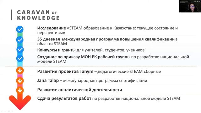 Caravan of Knowledge — наши история, проекты и миссия смотреть онлайн
