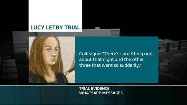 Text and Whatsapp messages between Lucy Letby and her colleagues смотреть онлайн