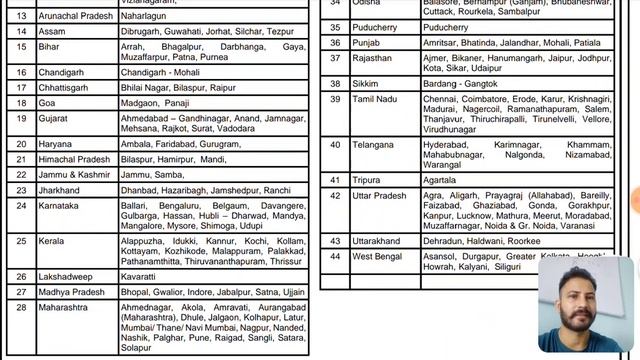 Jammu & Kashmir Fresh Jobs ~ Latest Job Update | Official Notification | J&K New Vacancy 2022 смотреть онлайн