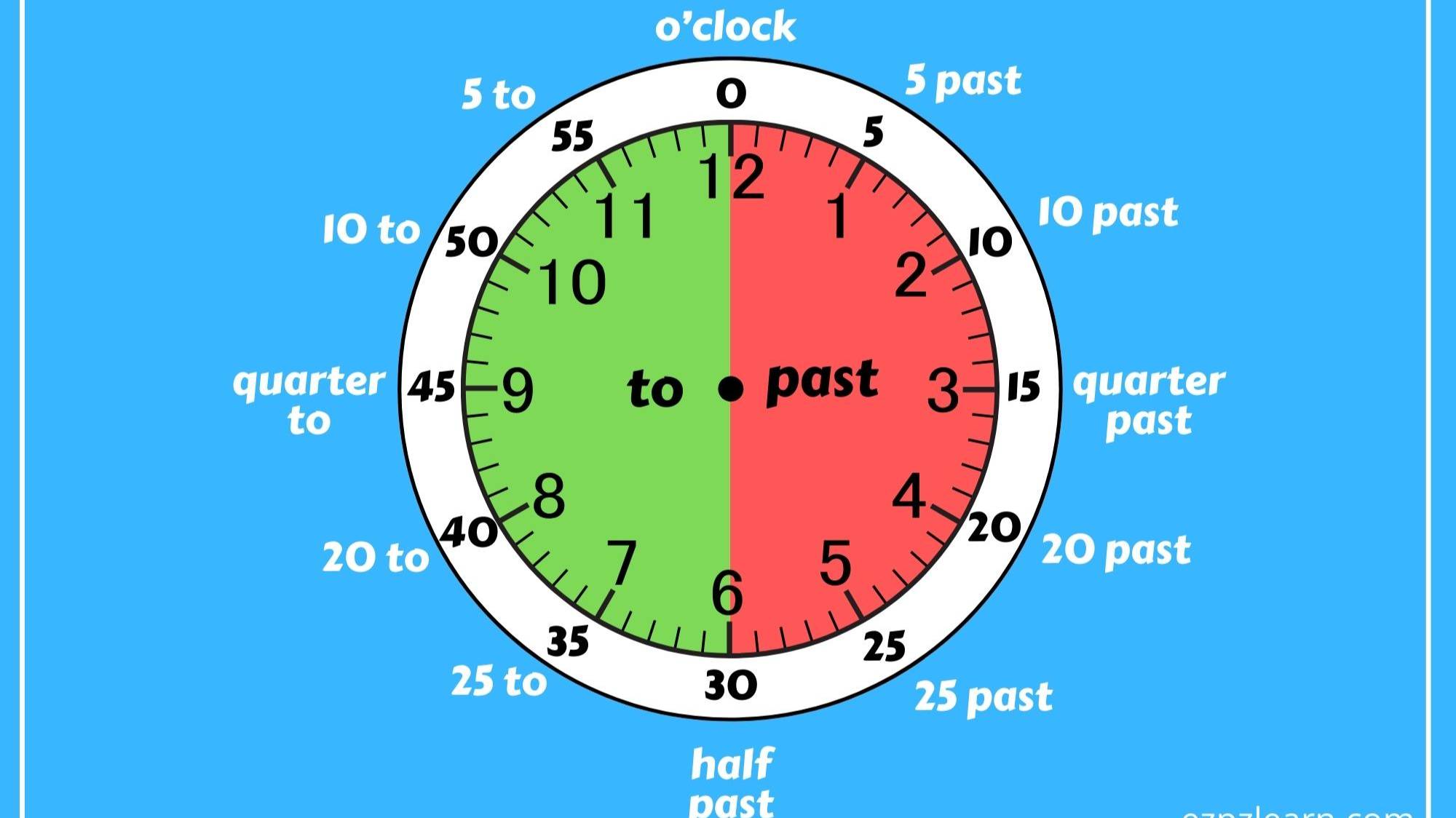 Telling Time In English
Kак правильно говорить время на английском языке.