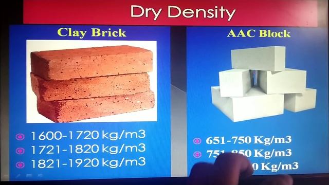 AAC Block vs Red Bricks | Red Brick Vs AAC Block Which Is Best for Construction 2024 смотреть онлайн