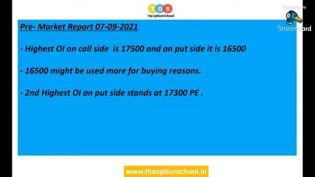 Pre-Market Report 07-09-2021 | Important Nifty Levels | The Option School смотреть онлайн